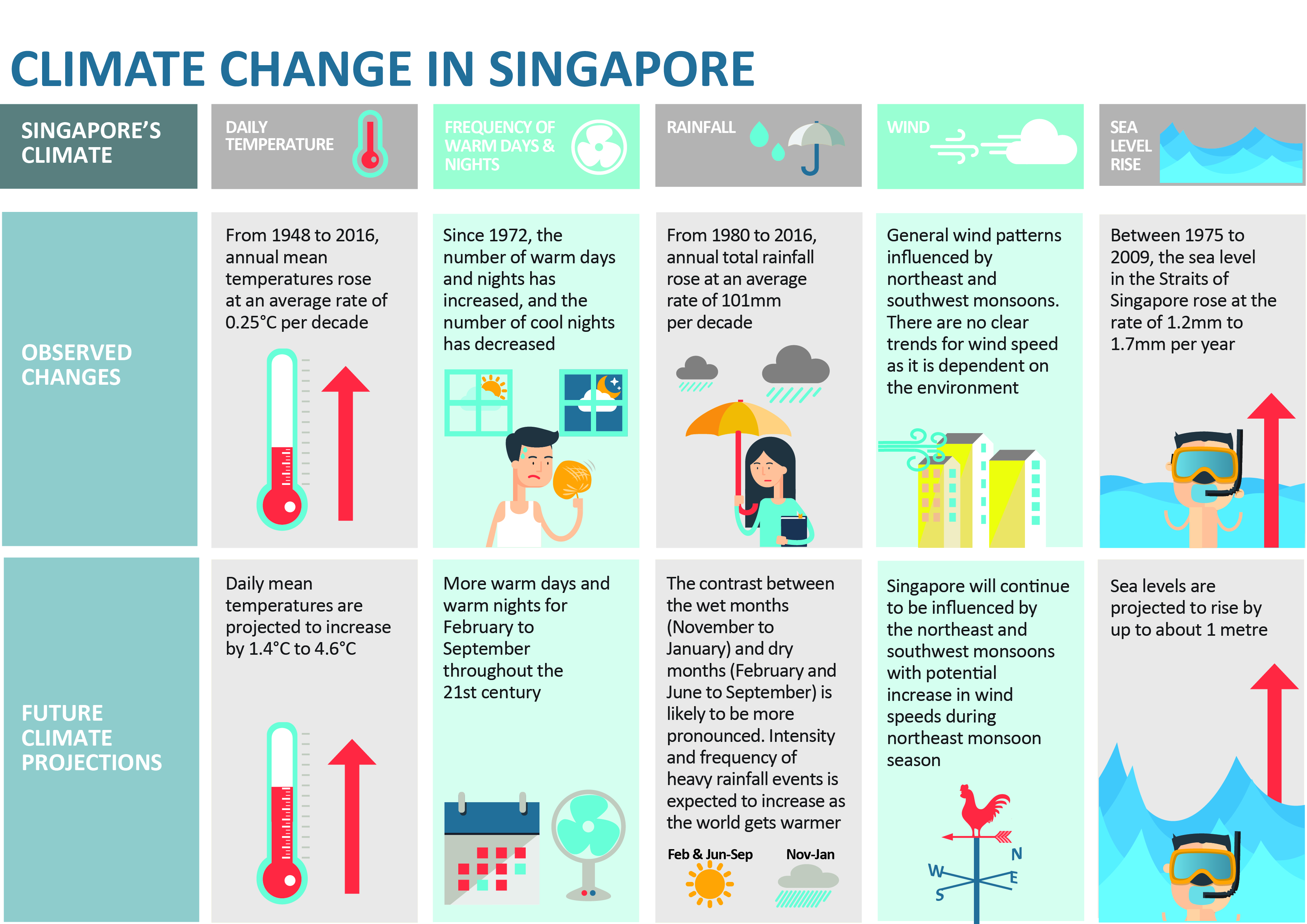 extreme events climate change infographic
